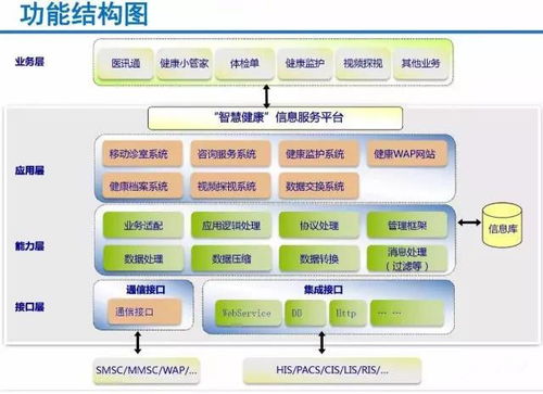 云威榜第336期 大數(shù)據(jù)驅(qū)動(dòng)下的智慧健康——互聯(lián)網(wǎng)數(shù)據(jù)服務(wù)新解