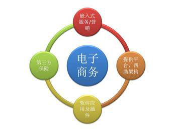 銘代碼科技 電子商務畢業后可以從事什么工作？