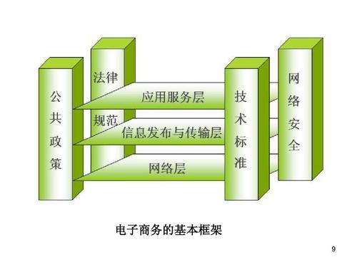 大學電子商務概論期末考試重點答案PPT 電子商務核心知識點全解析